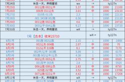 开云体育网址-周一 乌迪内斯VS维罗纳：比分推荐