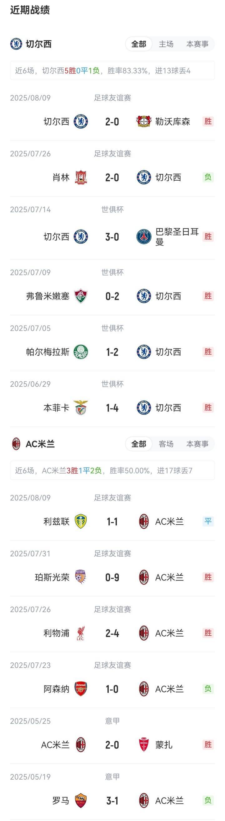 切尔西vs米兰首发：帕尔默、吉滕斯先发，佩德罗、内托登场