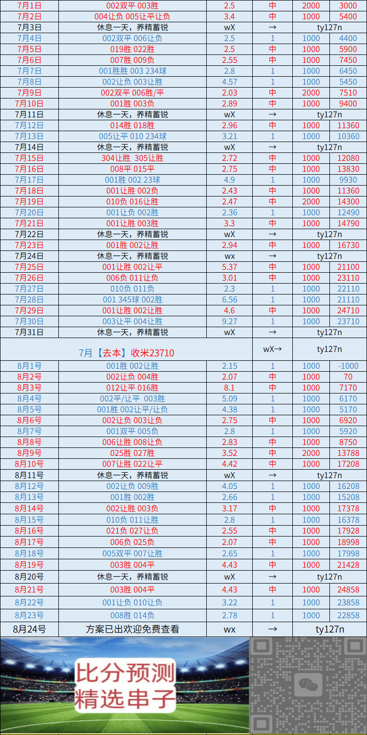 周一 乌迪内斯VS维罗纳:比分推荐