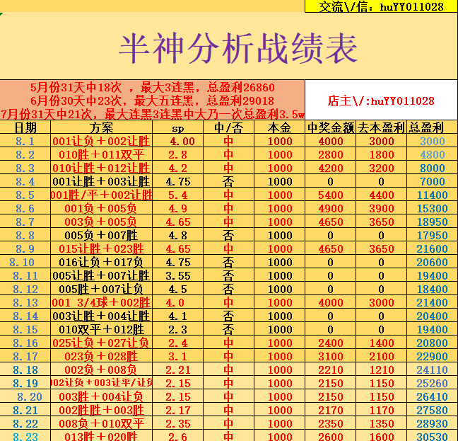周一002 意甲 乌迪内斯VS维罗纳 比分预测
